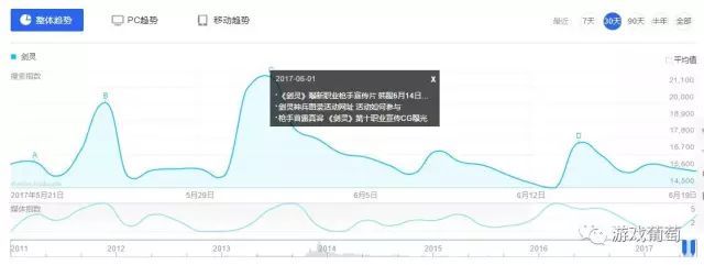 一个酝酿近10年的新职业，能给《剑灵》带来多大