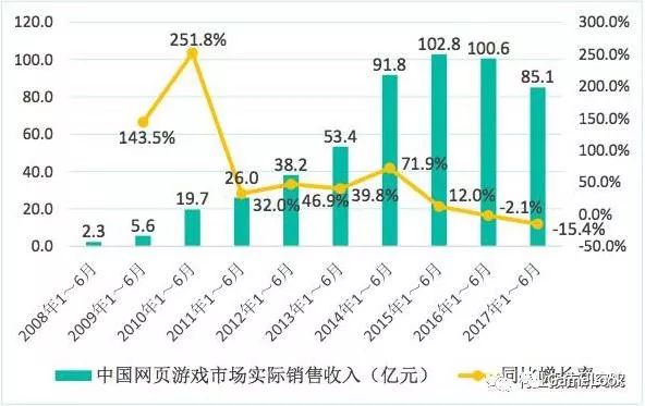 颠覆行业现状，《剑灵洪门崛起》带领页游行业