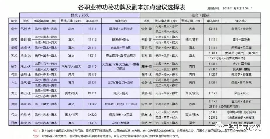 剑灵打金赚钱入坑指南，搬砖职业选择最全攻略