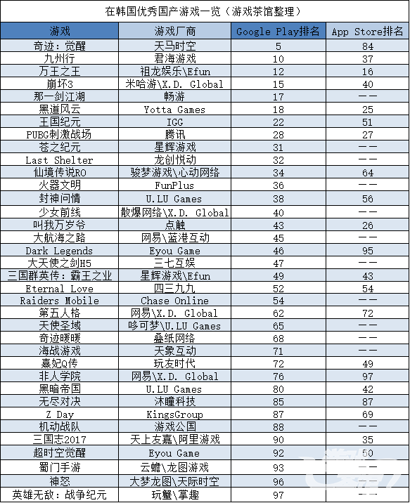 《剑灵》手游上线就爆国产仙侠逆袭韩国中国出