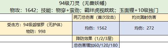 大神有干货丨全新停级珍兽剑灵&刀灵超详细评测