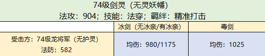 大神有干货丨全新停级珍兽剑灵&刀灵超详细评测