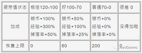 《剑灵：革命》萌新快速升级，技巧全知道