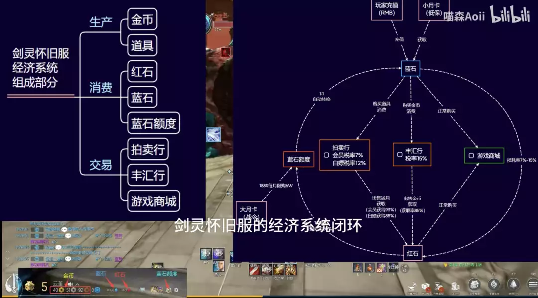 剑灵偷偷上线了怀旧服，油腻的师姐还能原地复